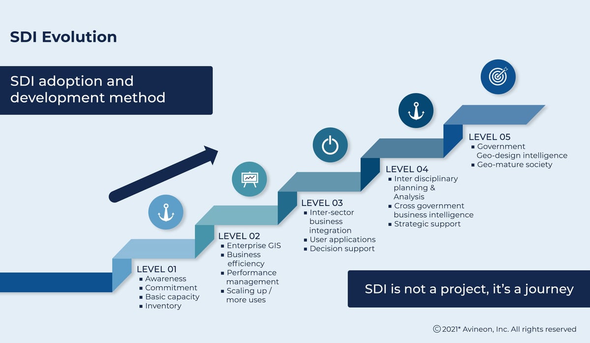 SDI01