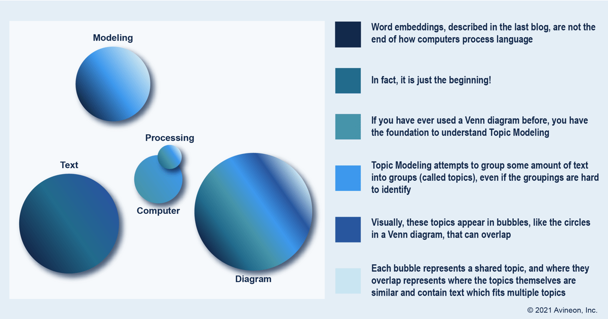 Topic Modeling